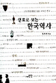 연표로 보는 한국역사